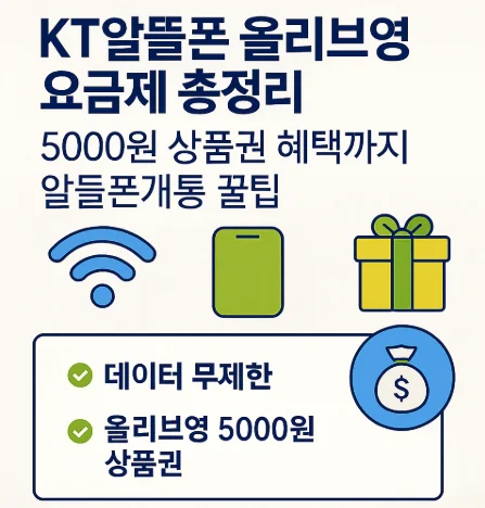 KT알뜰폰 올리브영 요금제 총정리